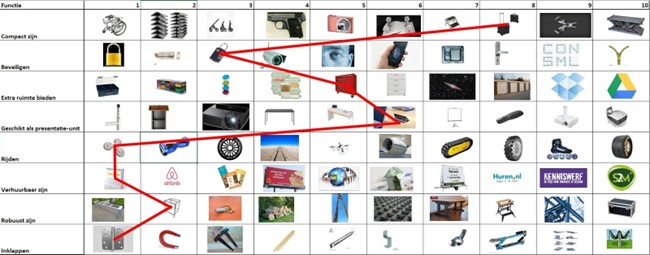 Voorbeeld ideeëntabel