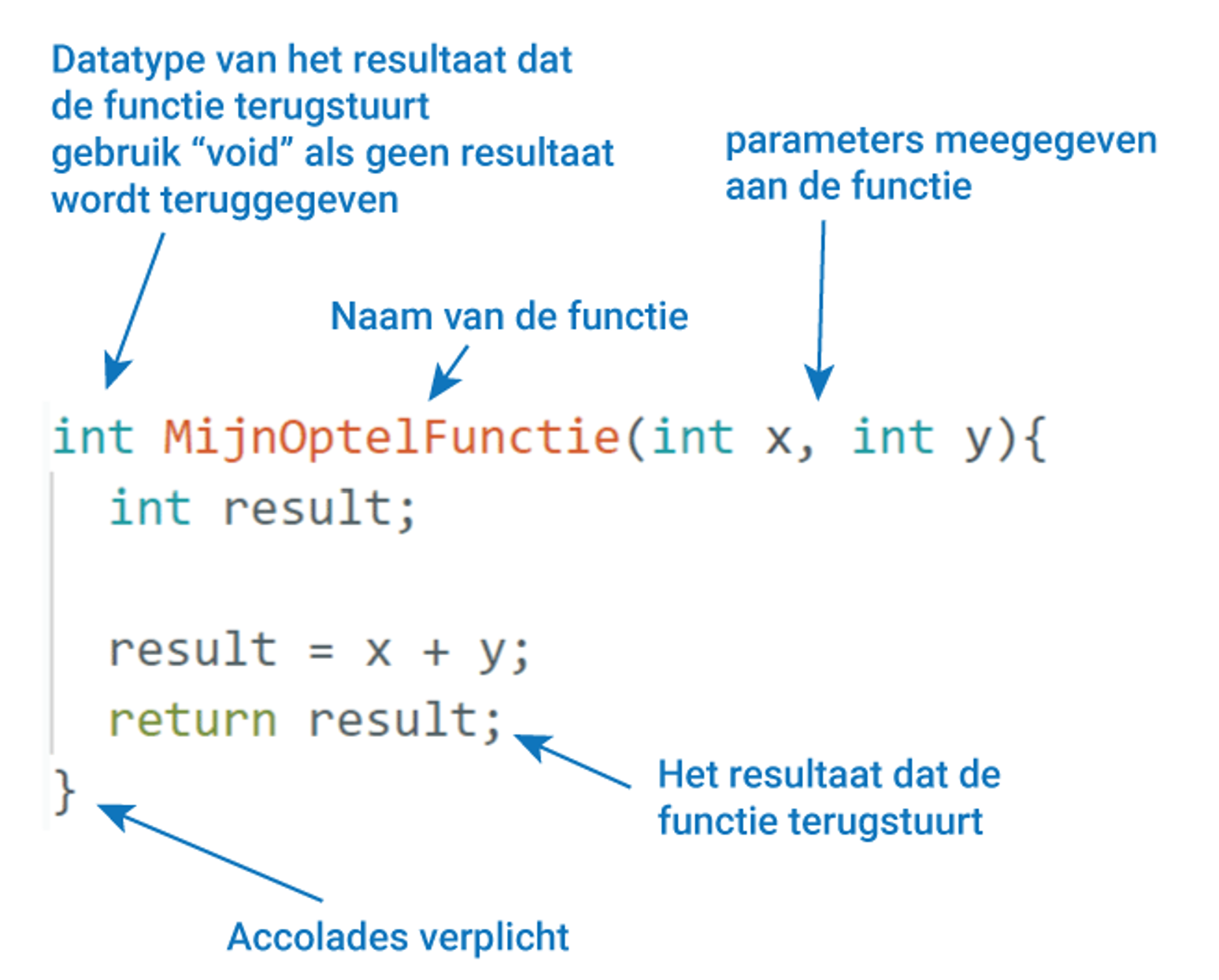 functie_vb
