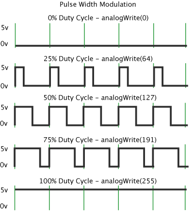 pwm_dutycicle
