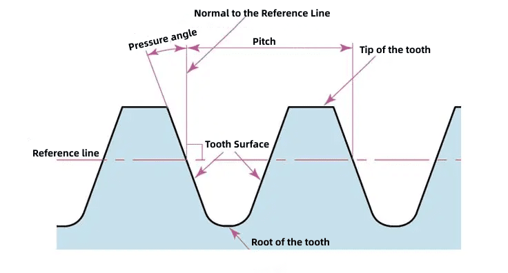 figure
*Figuur 6. Afbeelding ter illustratie.*
21