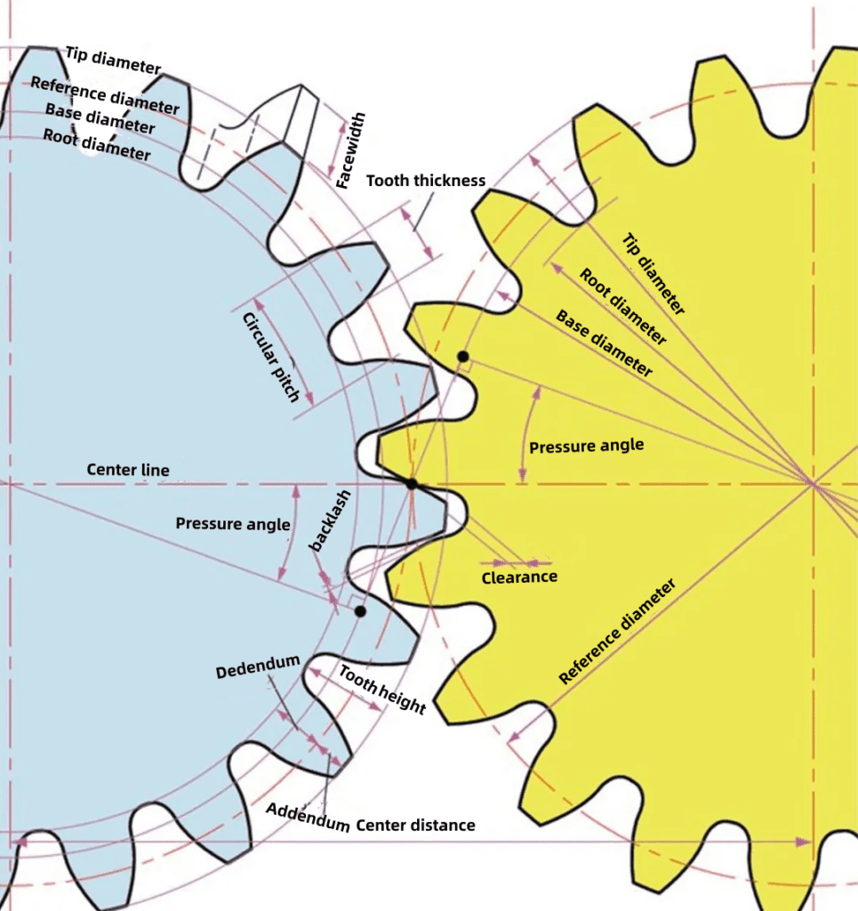 figure
*Figuur 4. Afbeelding ter illustratie.*
19